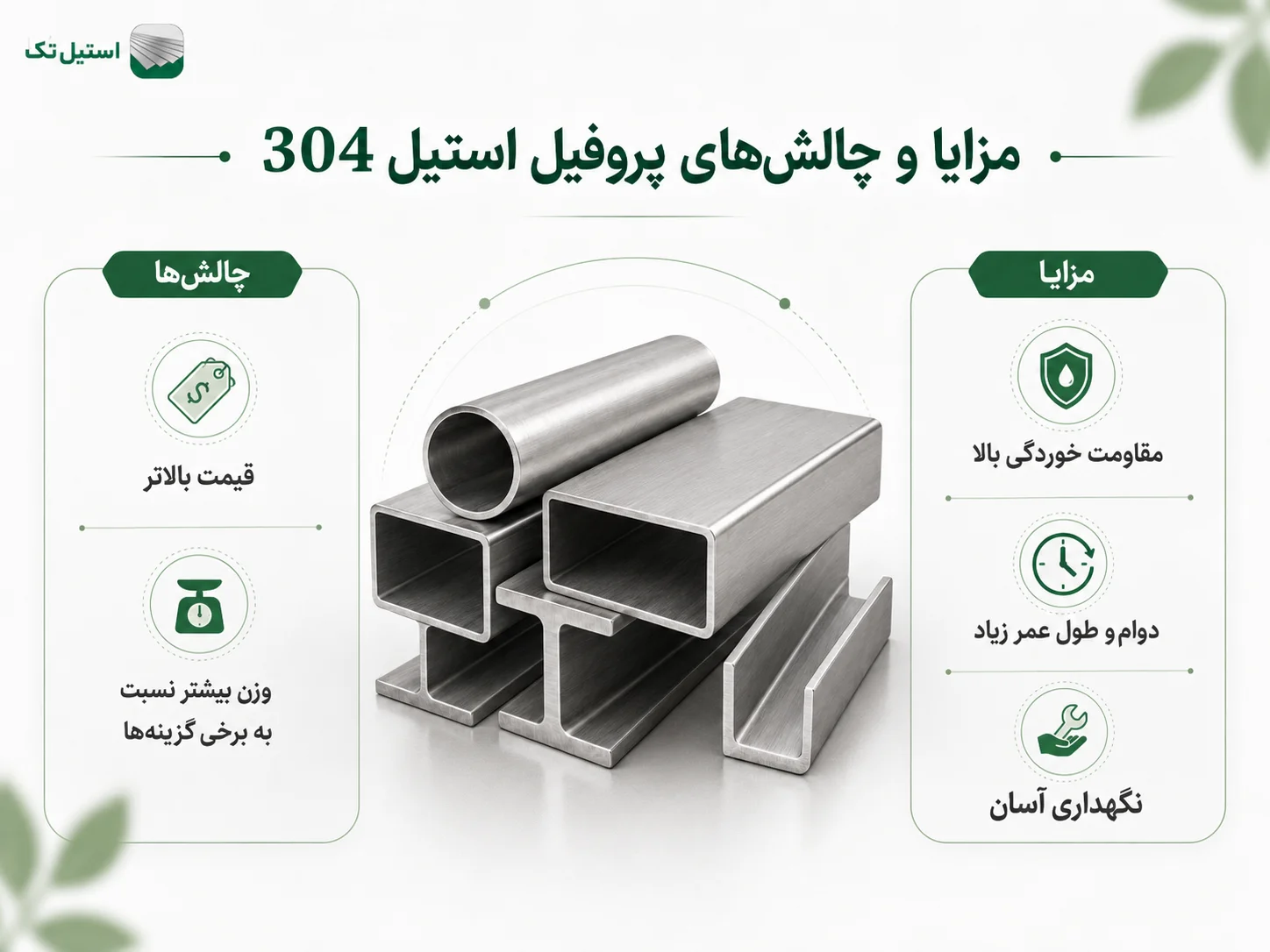 مزایا و چالش های پروفیل استیل 304