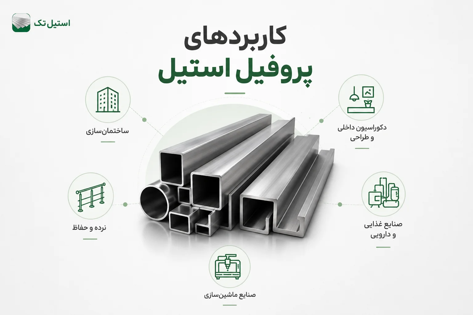 تصویر کاربردهای پروفیل استیل