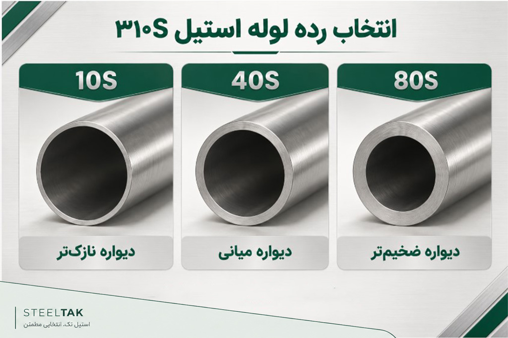 انتخاب رده لوله استیل ۳۱۰S