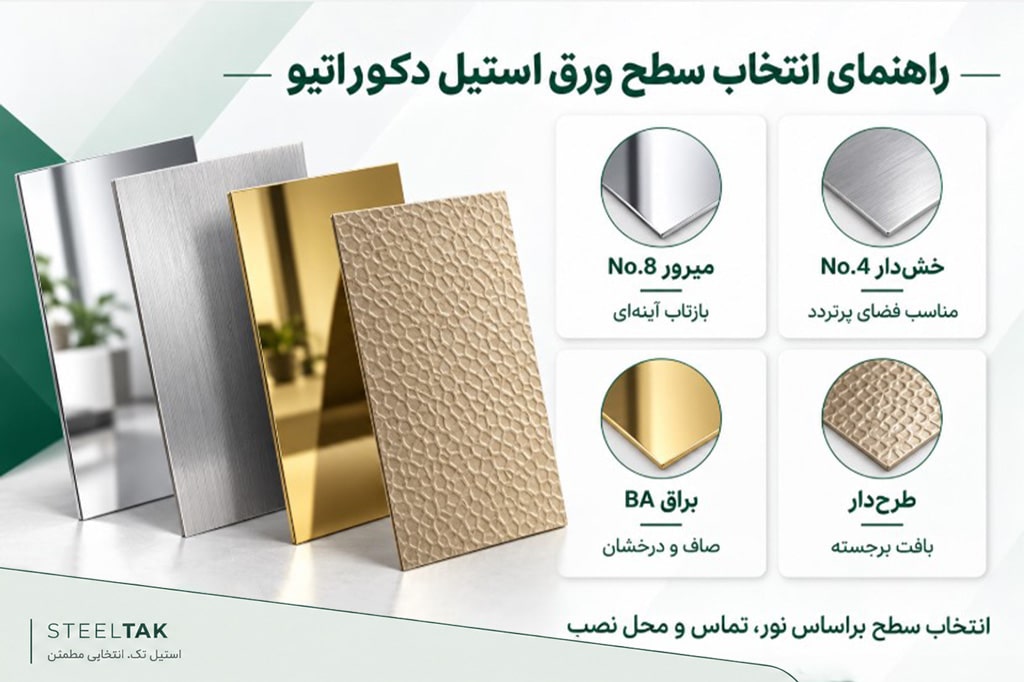 انواع ورق استیل دکوراتیو براساس سطح