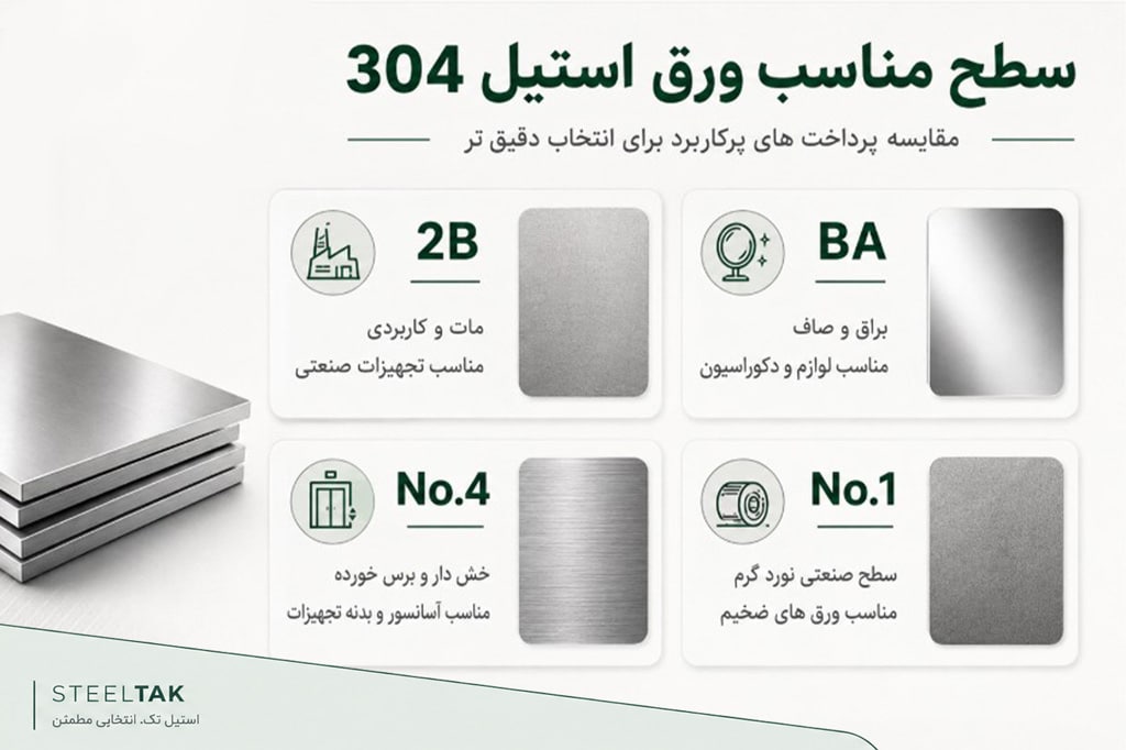 سطح مناسب ورق استیل 304