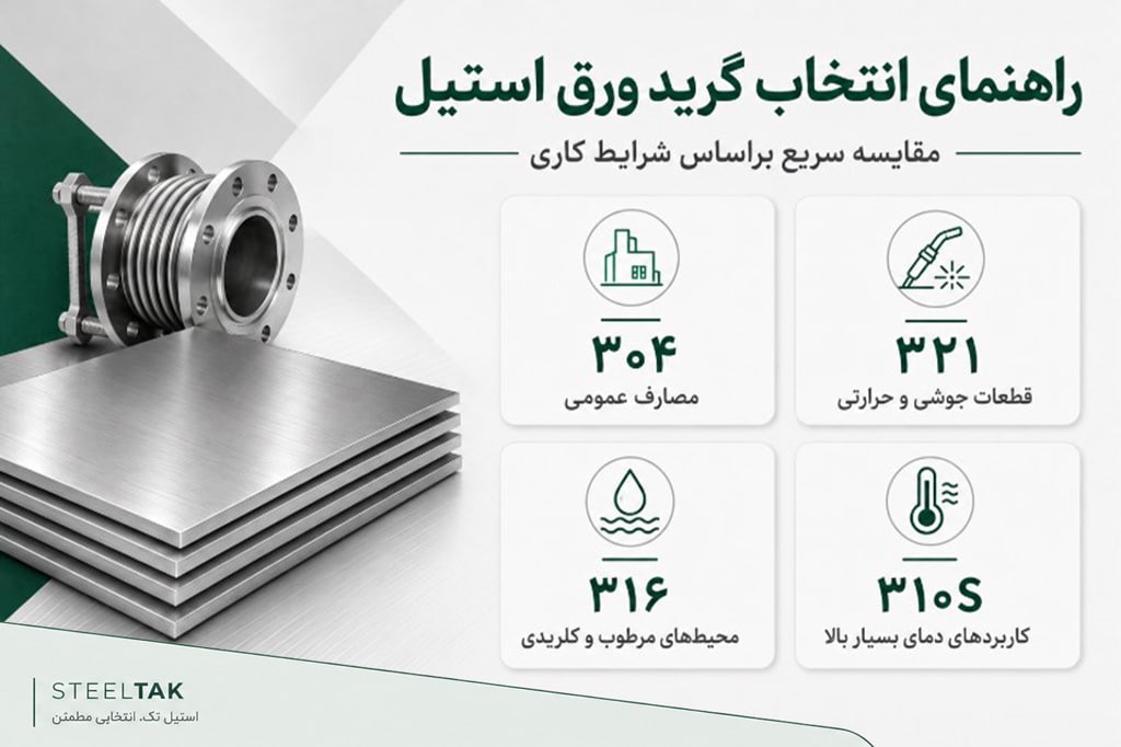 مقایسه ورق استیل ۳۲۱ با سایر گریدها