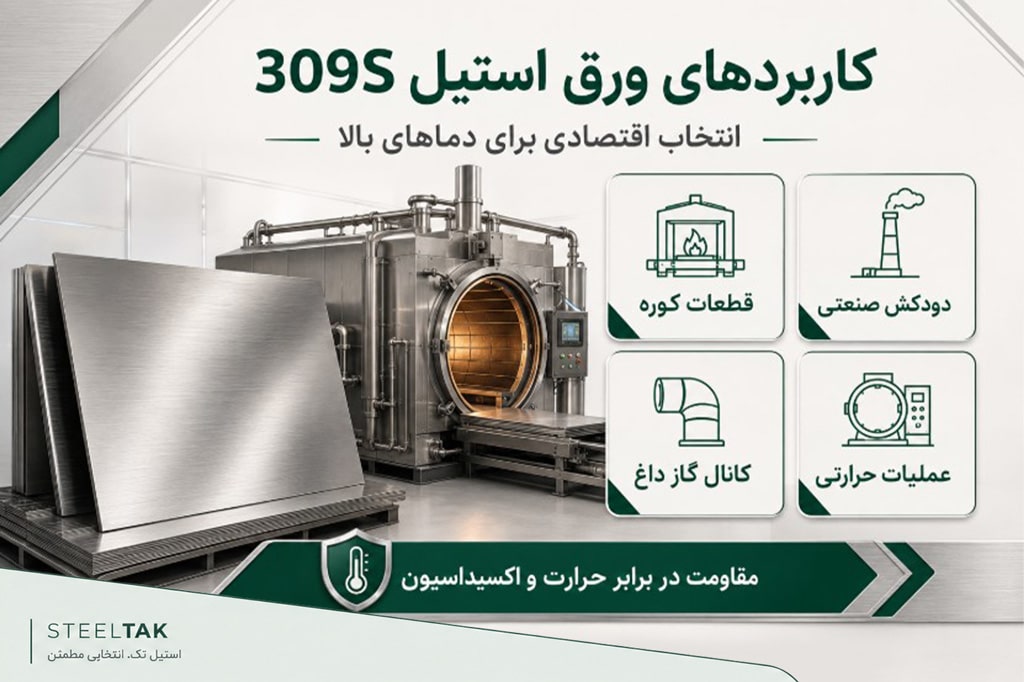 تصویر کاربردهای ورق استیل 309S