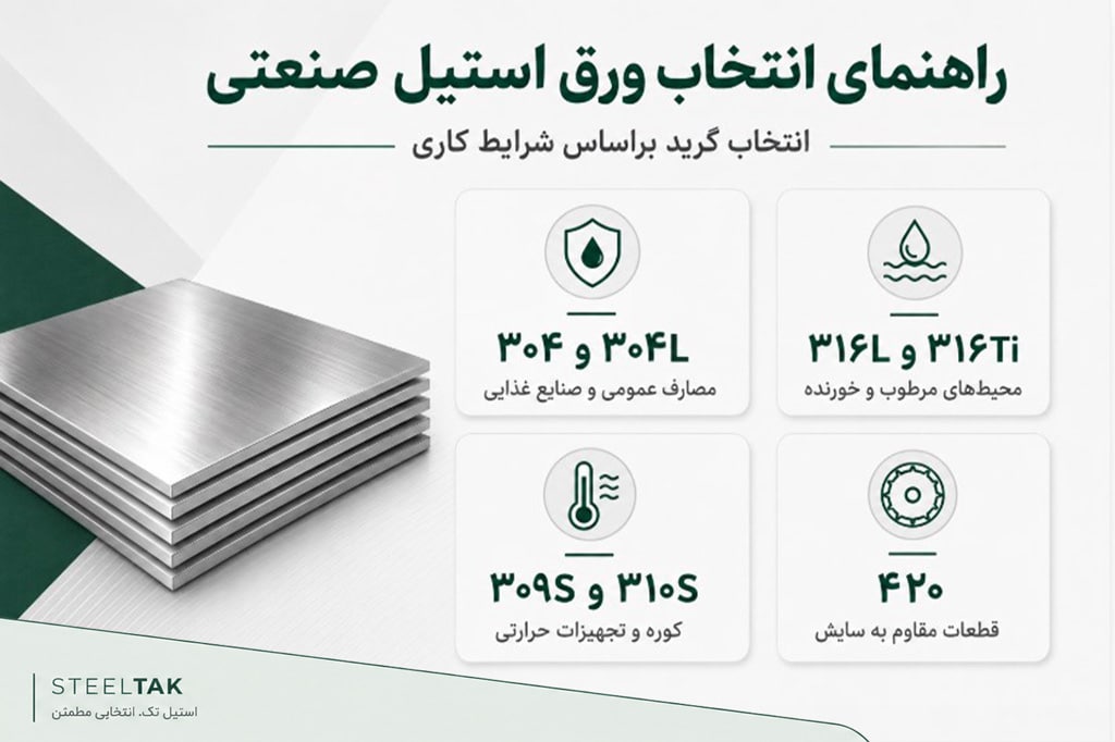 راهنمای انتخاب ورق استیل صنعتی