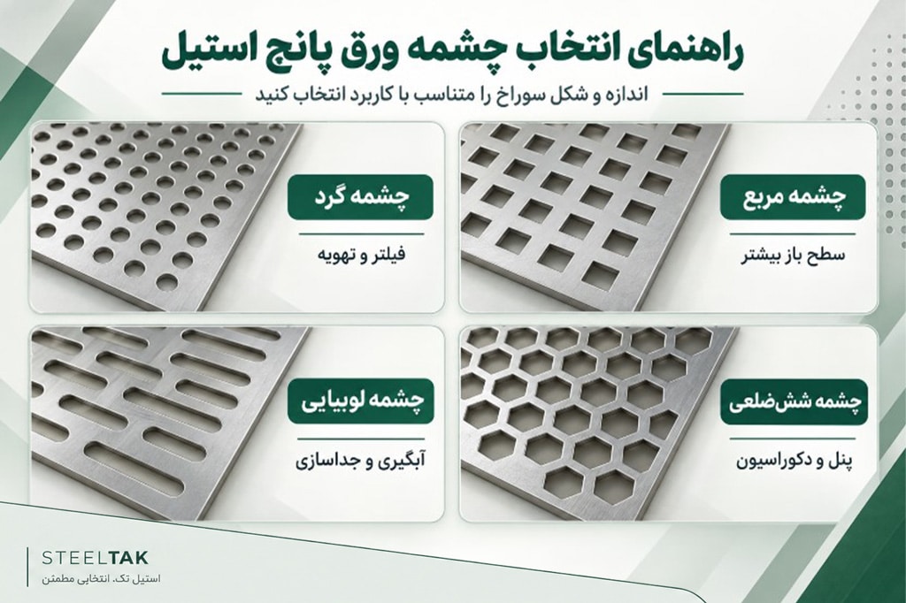 انتخاب نوع چشمه براساس کاربرد