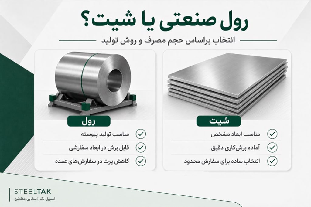 رول صنعتی یا شیت
