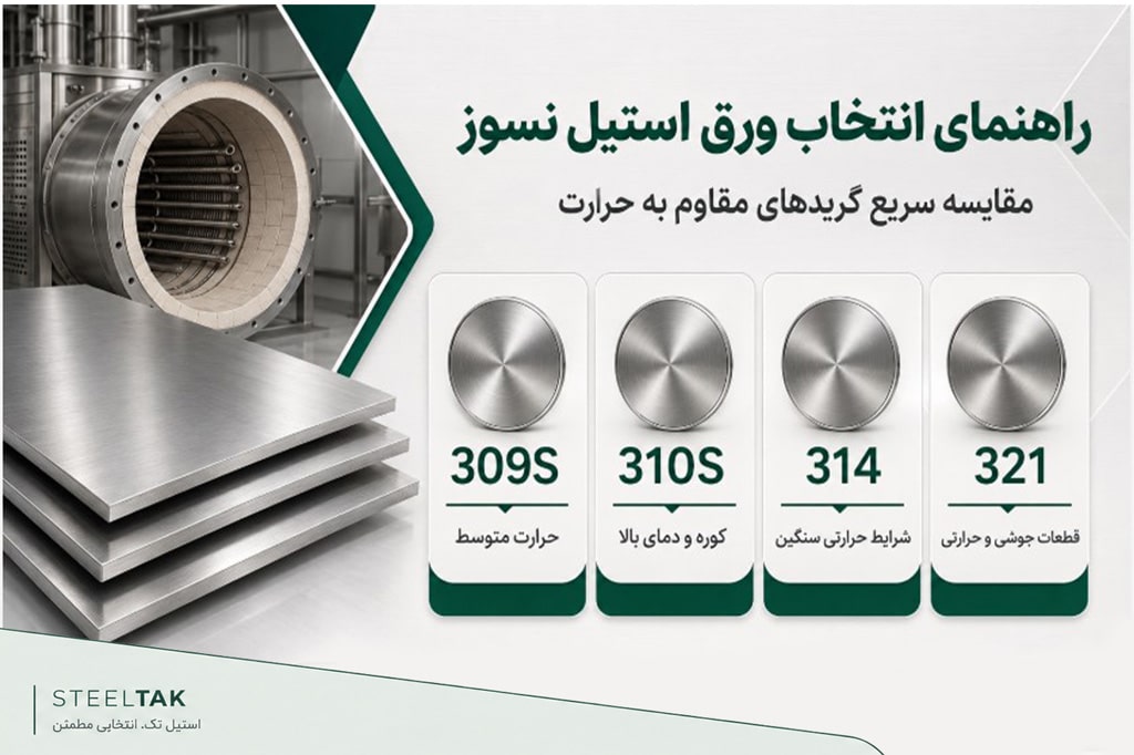 مقایسه گریدهای ورق استیل نسوز
