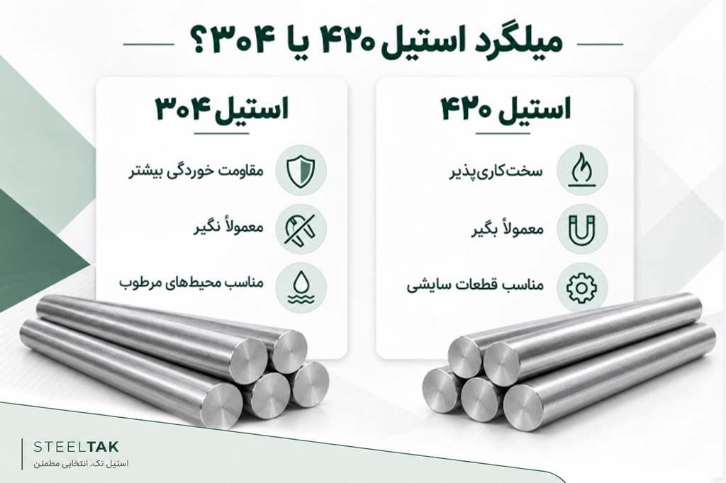 میلگرد استیل 420 یا 320