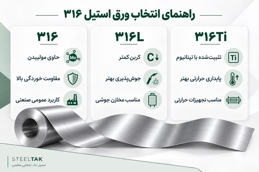 راهنمای انتخاب ورق استیل 316 و 316Ti
