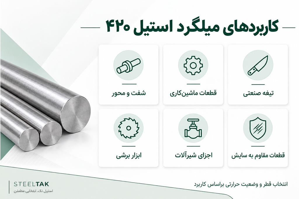 کاربرد میلگرد استیل 420