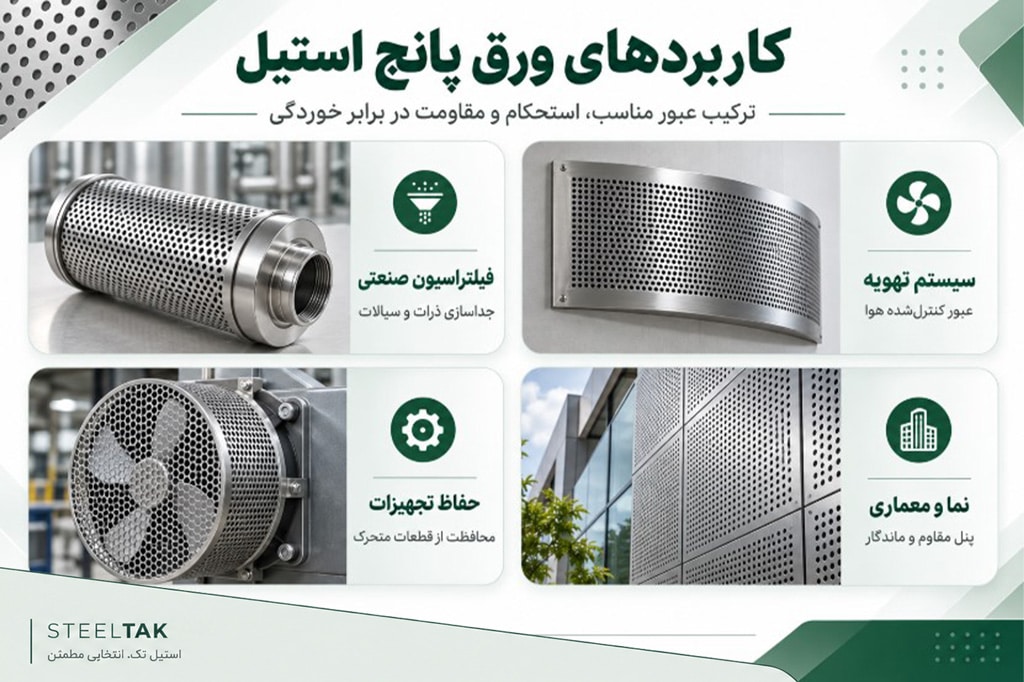 کاربرد ورق پانچ استیل