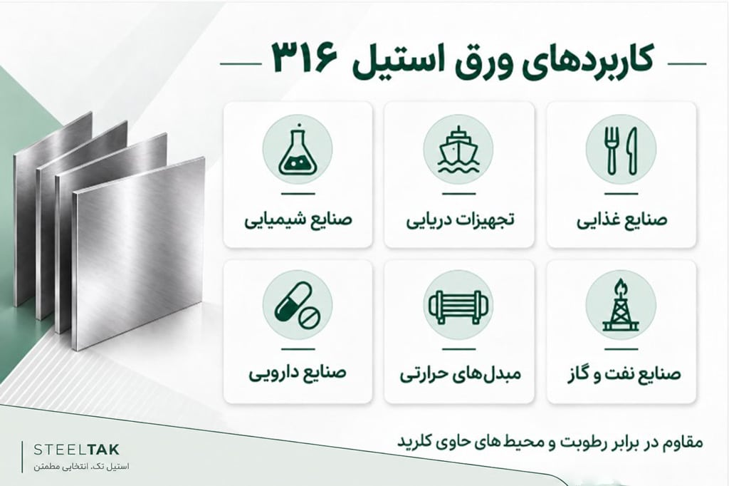 کاربردهای ورق استیل 316 و 316Ti