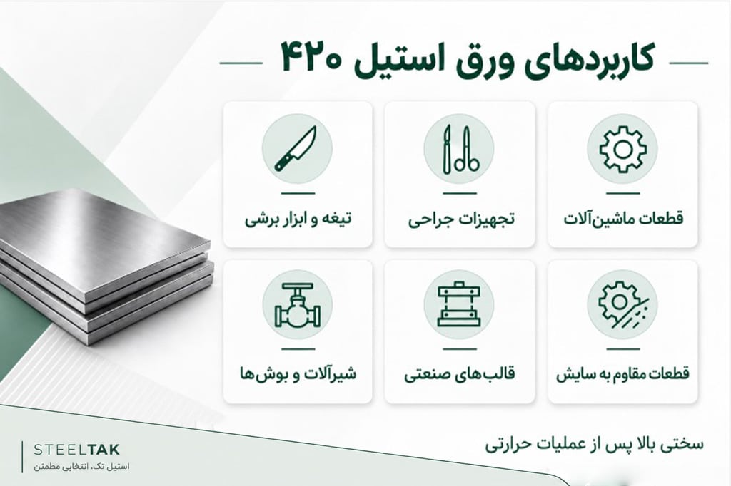 کاربردهای ورق استیل ۴۲۰