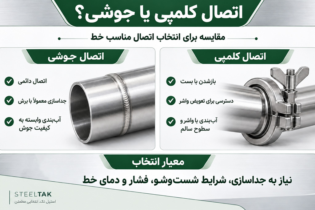 اتصالات کلمپی بهتر است یا اتصالات جوشی؟