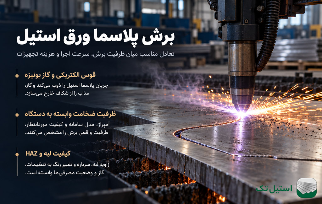 برش پلاسما ورق استیل