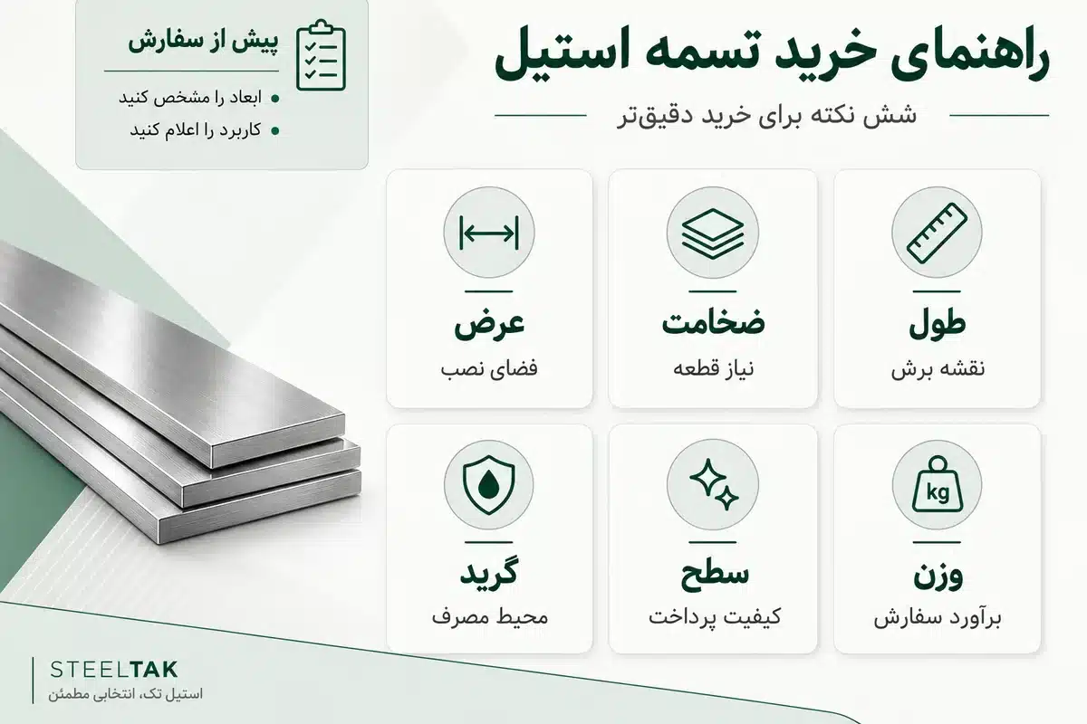راهنمای خواندن ابعاد تسمه استیل و محاسبه وزن تقریبی هر متر