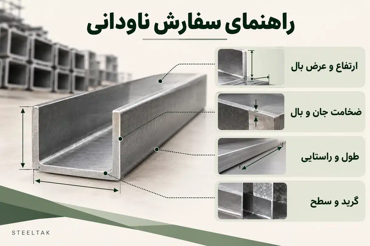 راهنمای ابعاد و مشخصات سفارش ناودانی استیل