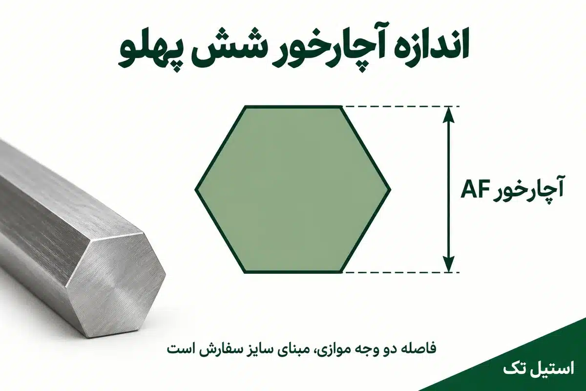 نمای آموزشی اندازه آچارخور شش پهلو و اطلاعات لازم برای سفارش