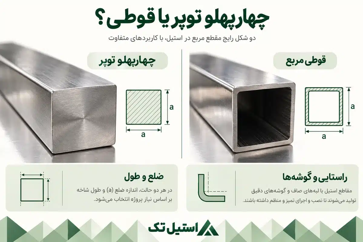 راهنمای خرید چهارپهلو با کنترل ضلع، گوشه، راستایی و طول برش