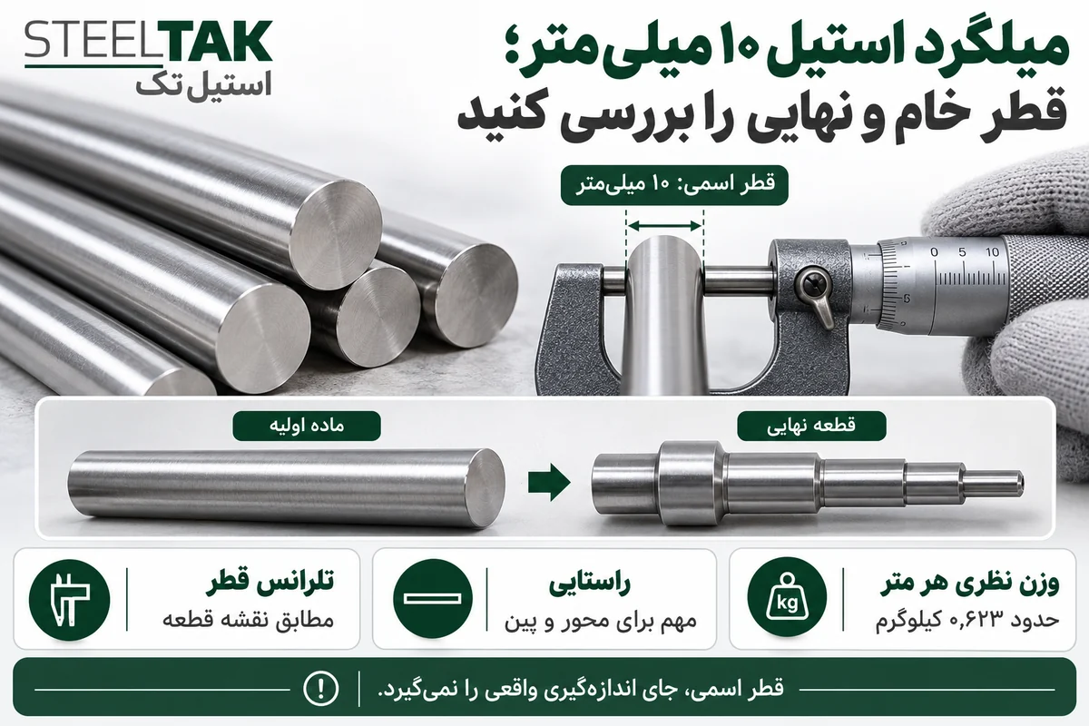راهنمای خرید میلگرد استیل قطر ۱۰ میلیمتر استیل تک؛ تلرانس قطر، اضافهتراش و وزن نظری