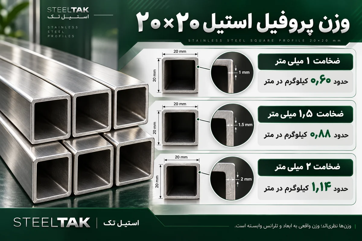 راهنمای وزن و خرید پروفیل استیل ۲۰ در ۲۰ استیل تک؛ مقایسه ضخامت‌های نمونه