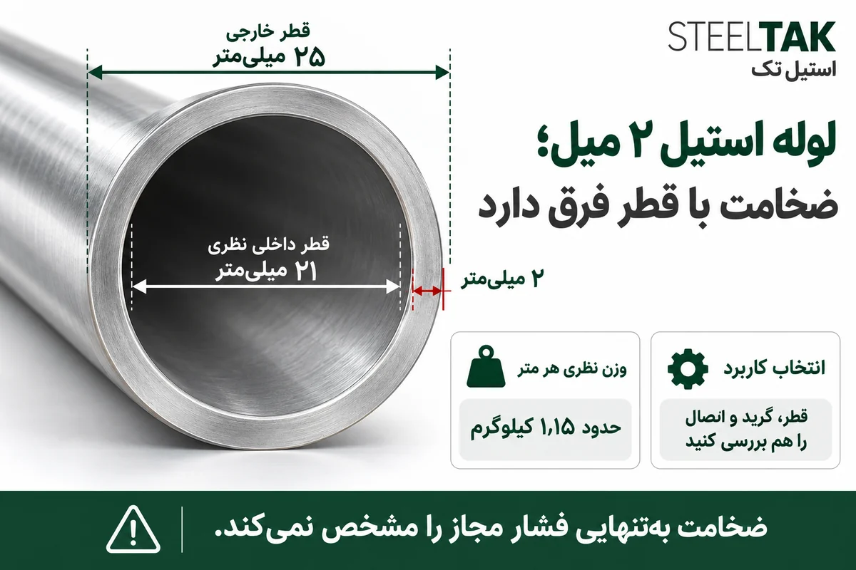 راهنمای ابعاد لوله استیل ضخامت ۲ میلیمتر استیل تک؛ تفاوت قطر خارجی، قطر داخلی و ضخامت دیواره