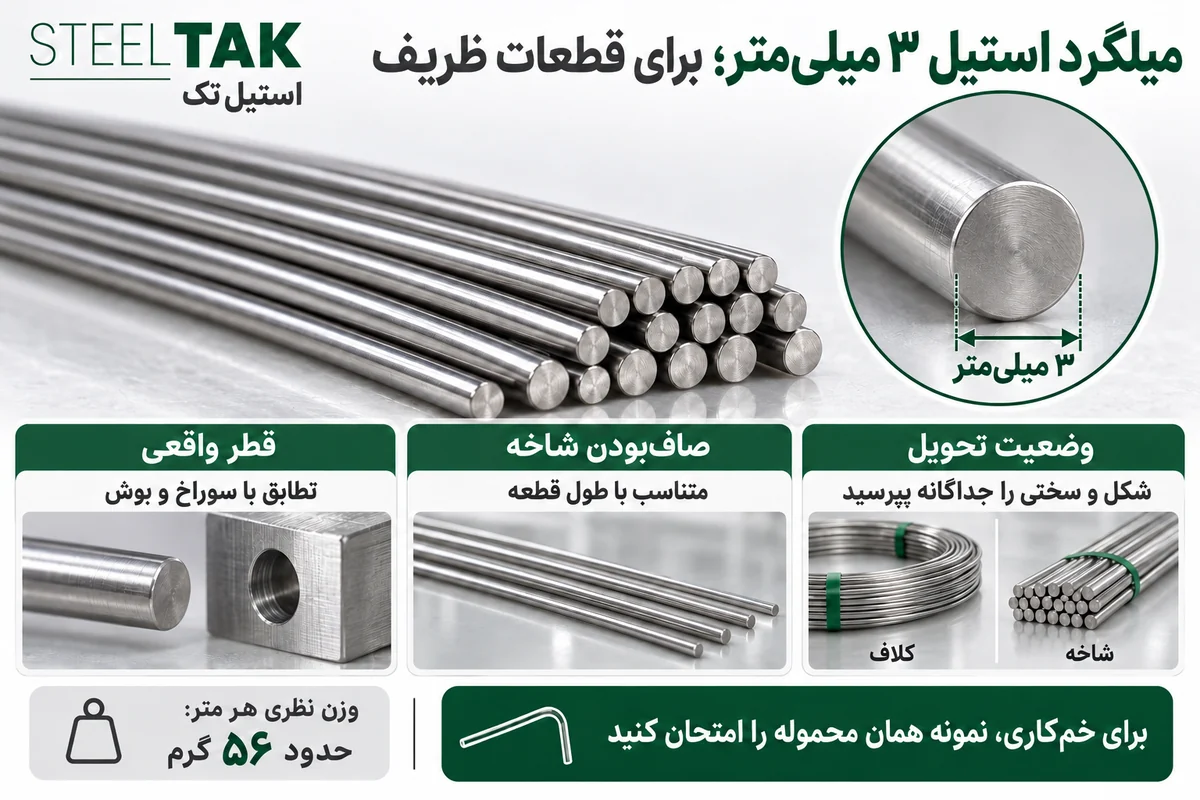 راهنمای خرید میلگرد استیل قطر ۳ میلی‌متر استیل تک؛ مقطع توپر، راستایی و وضعیت تحویل