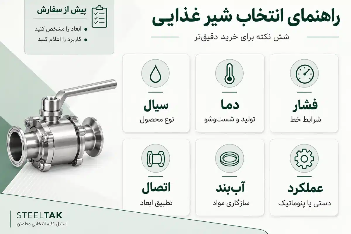 چکلیست انتخاب شیر غذایی؛ سیال، دما، فشار، اتصال و آببند