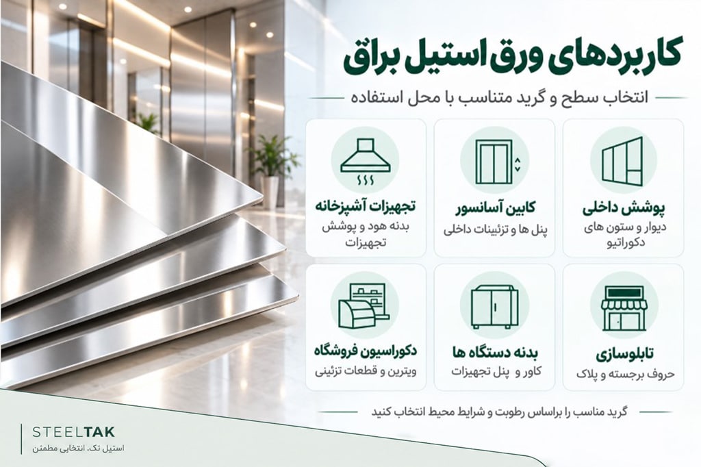 کاربرد ورق استیل براق